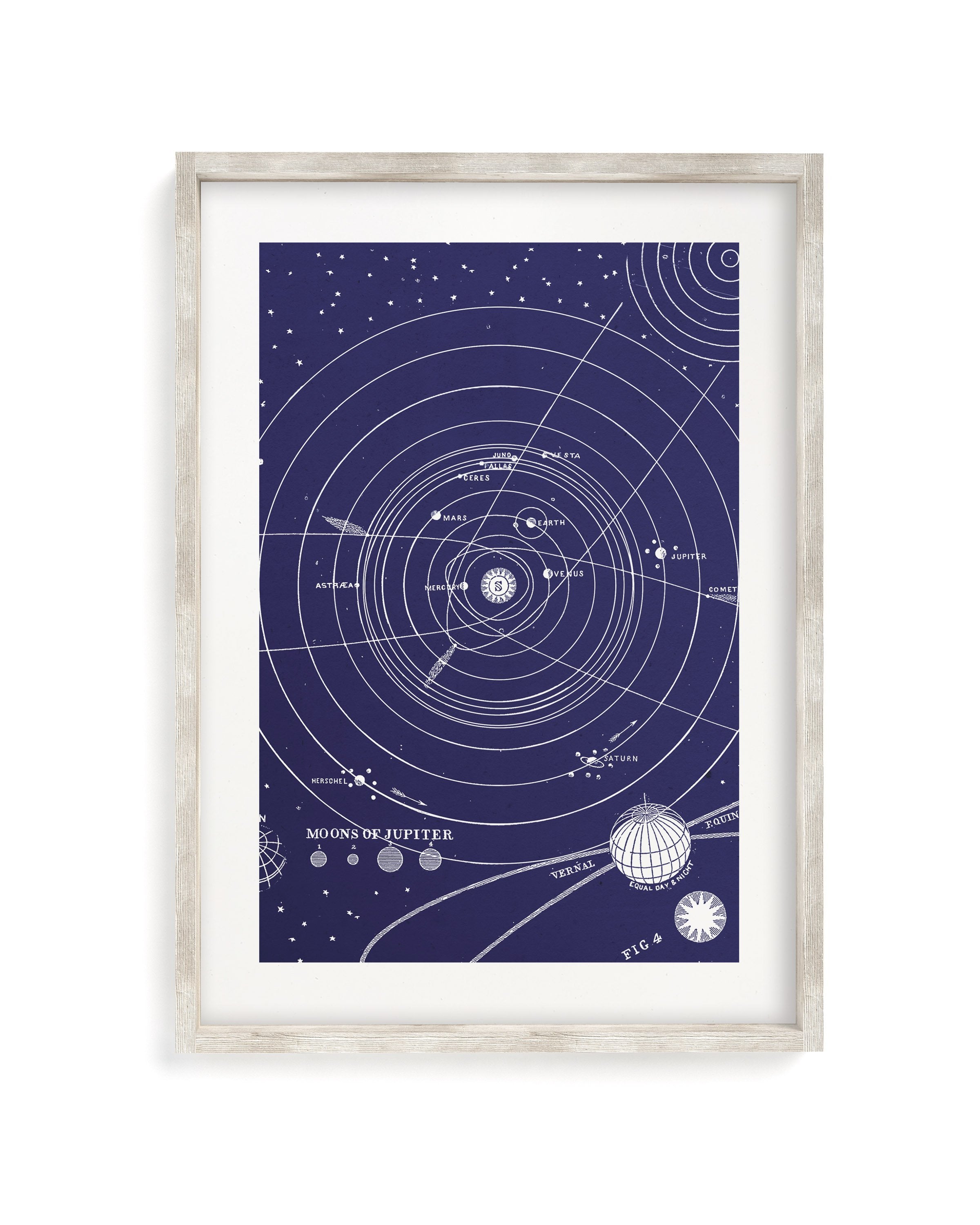 Solar System Museum Print