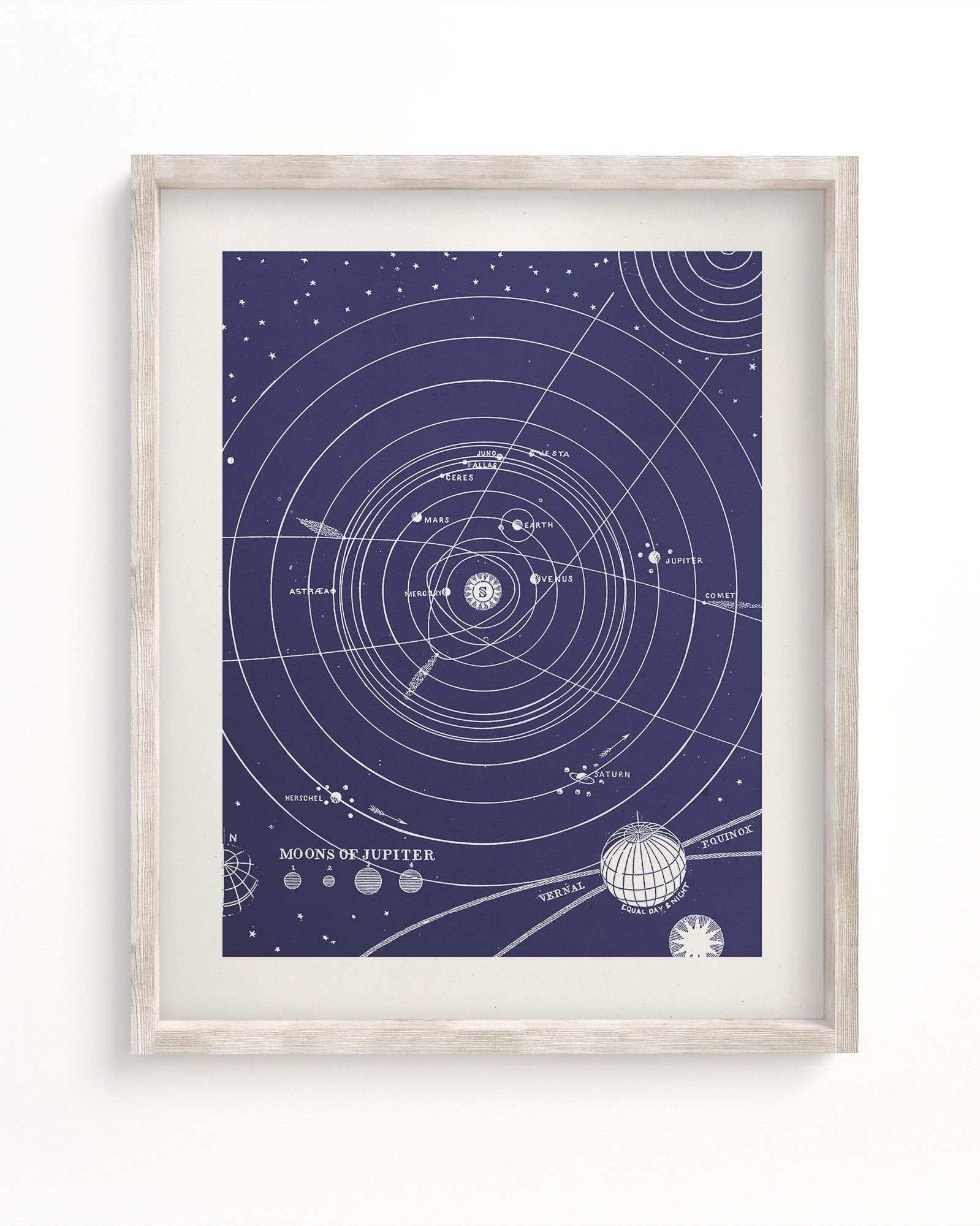 Solar System Museum Print