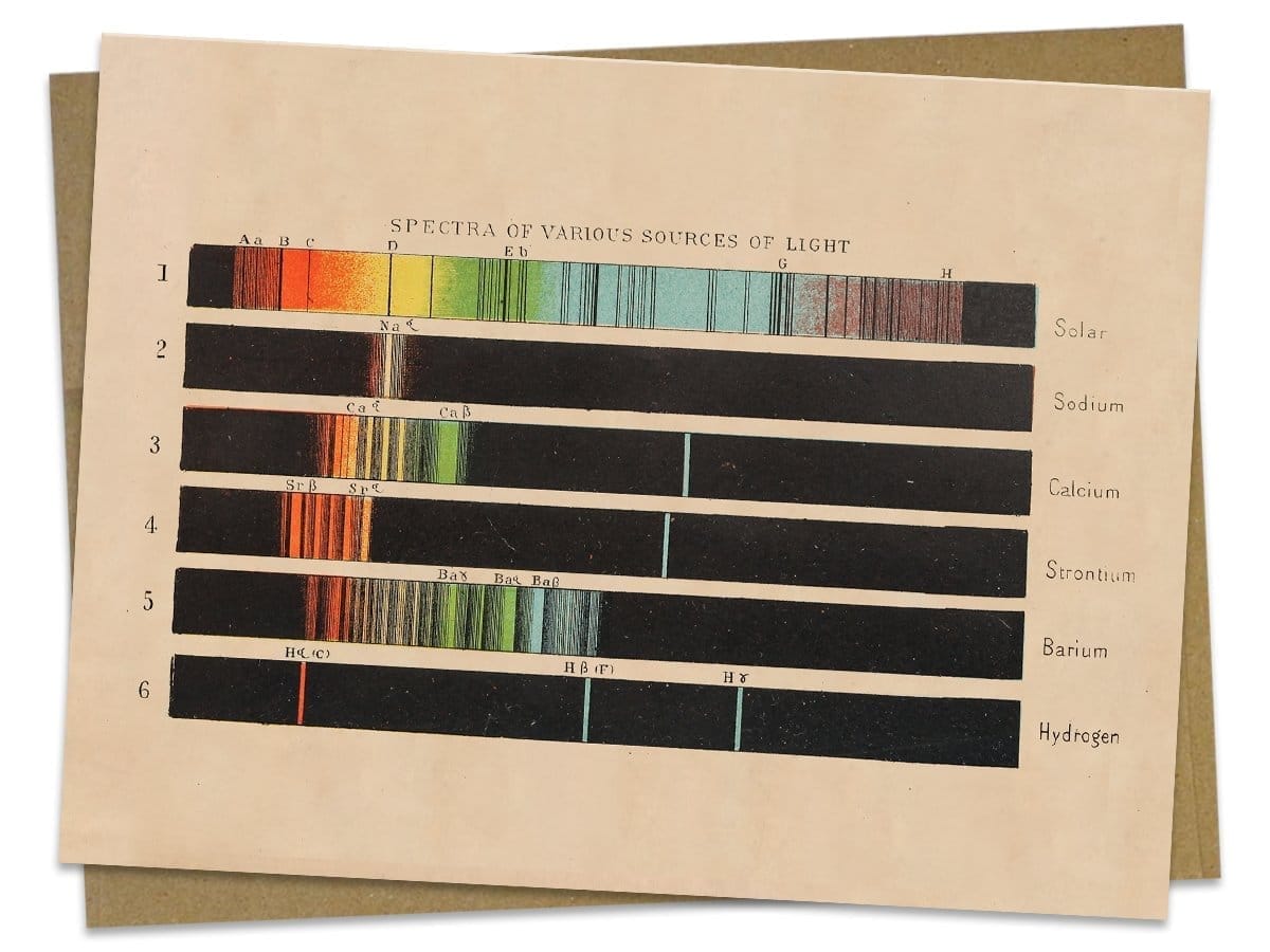 Spectra of Light Card